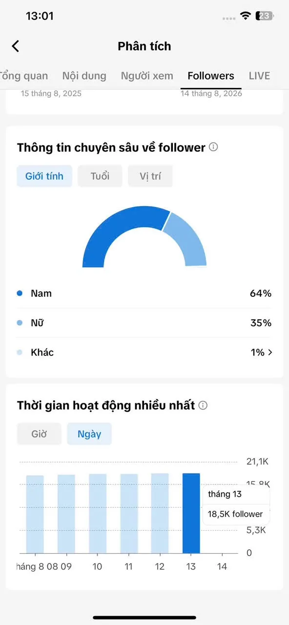 Chủ Đề Làm Đẹp 4