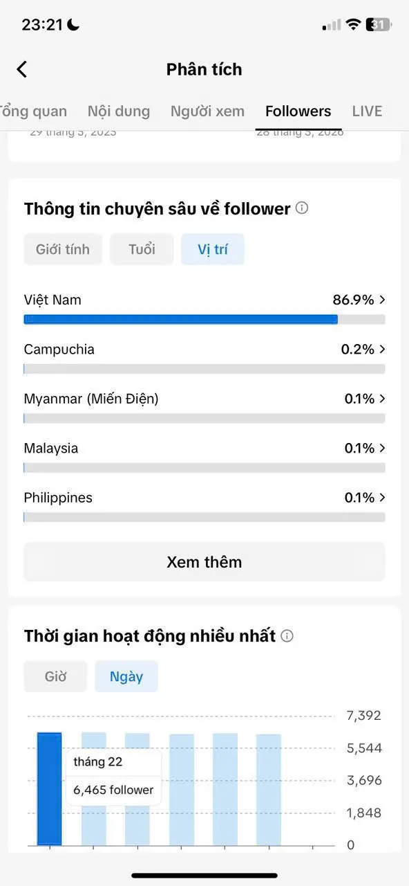 Kênh Mèo Đáng Yêu 5