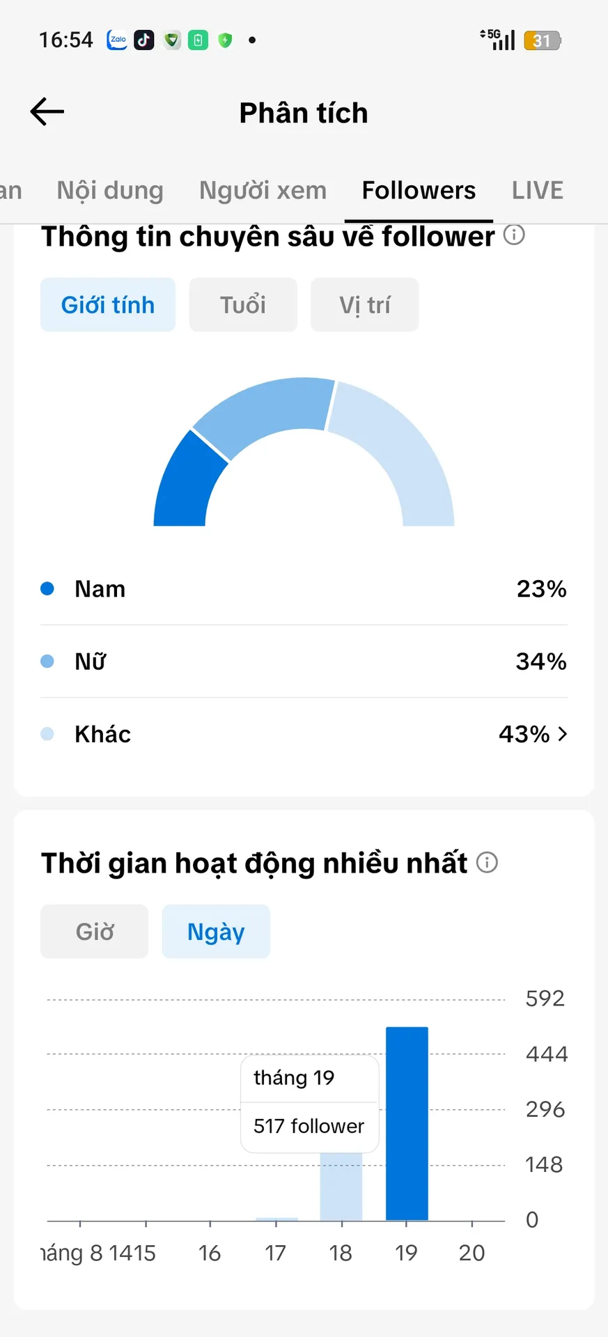 Kênh Nhỏ 2