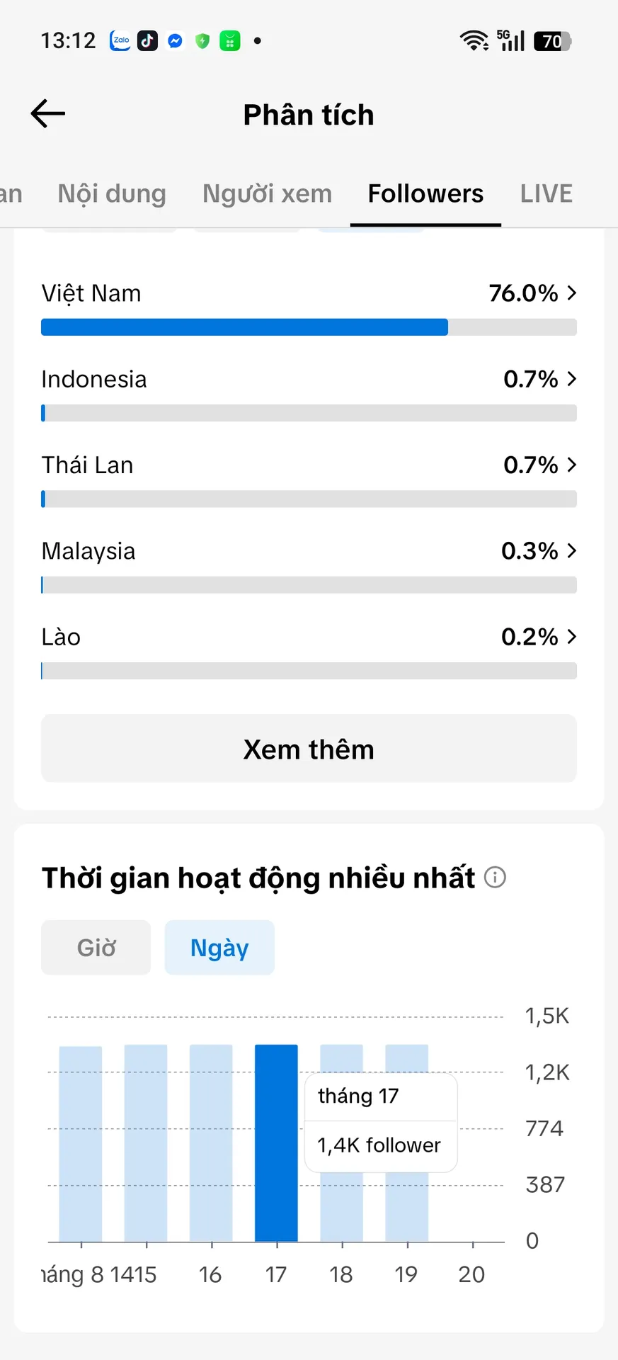 Chủ Đề Cá Nhân Nam 5