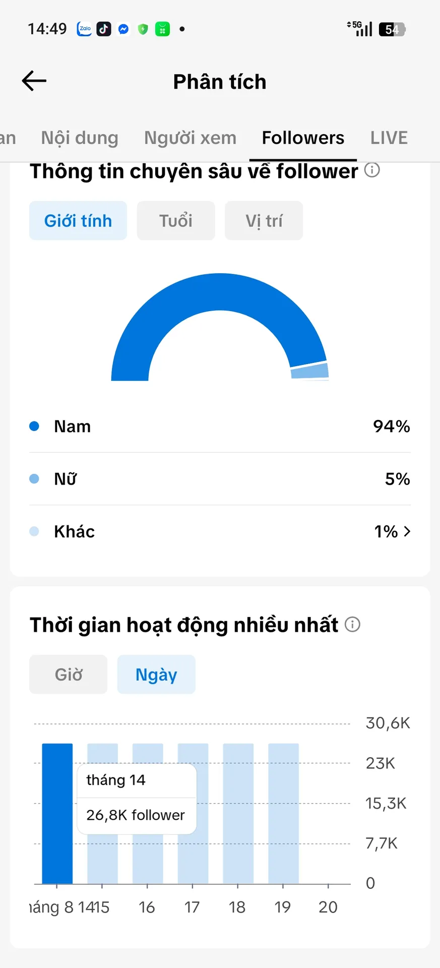 Chủ Đề Gái Xinh 3