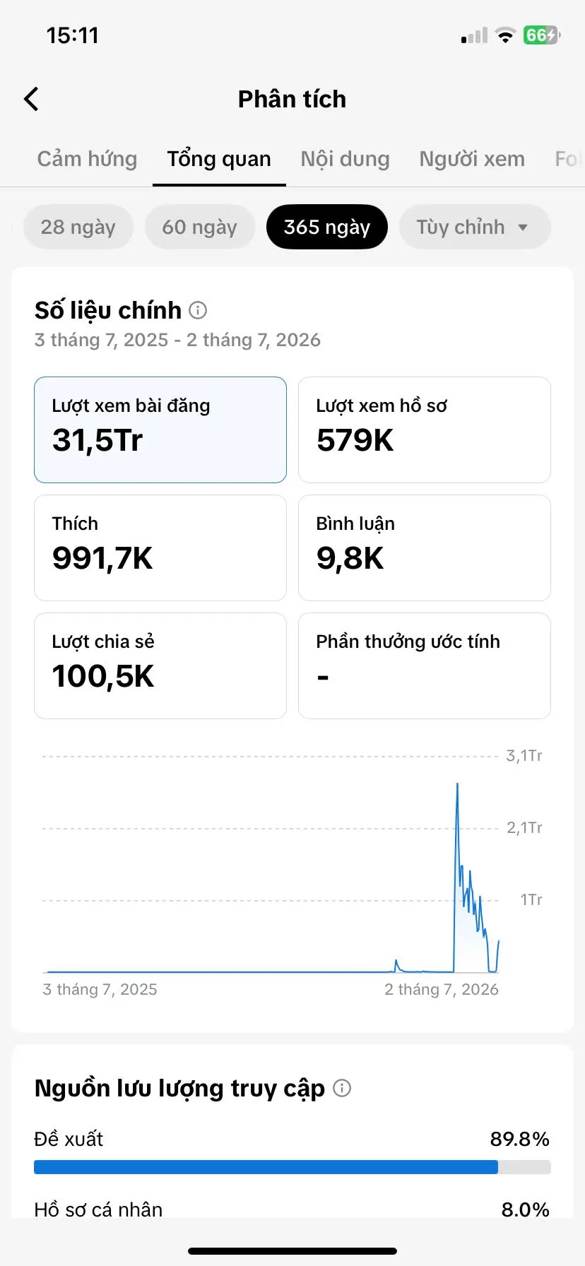 Chủ Đề Game  3